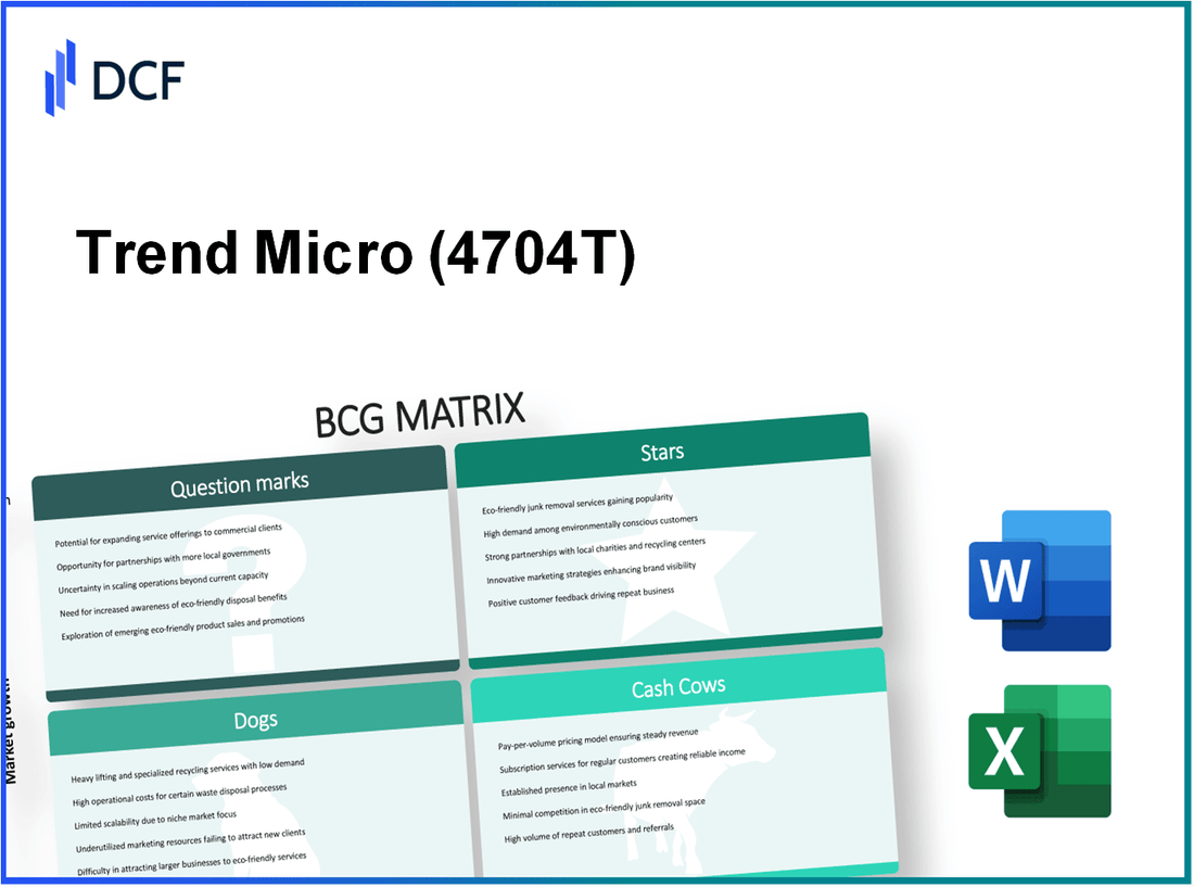 Trend Micro Incorporated (4704.T): BCG Matrix