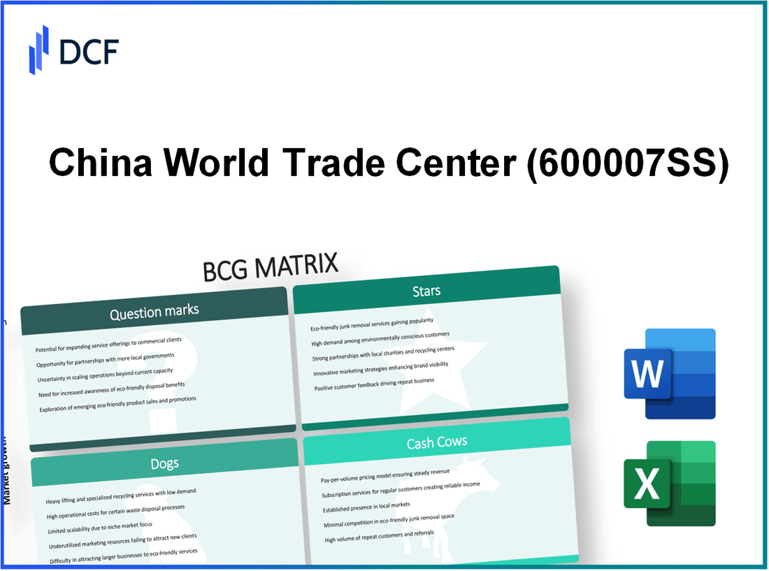 China World Trade Center Co., Ltd. (600007.SS): BCG Matrix