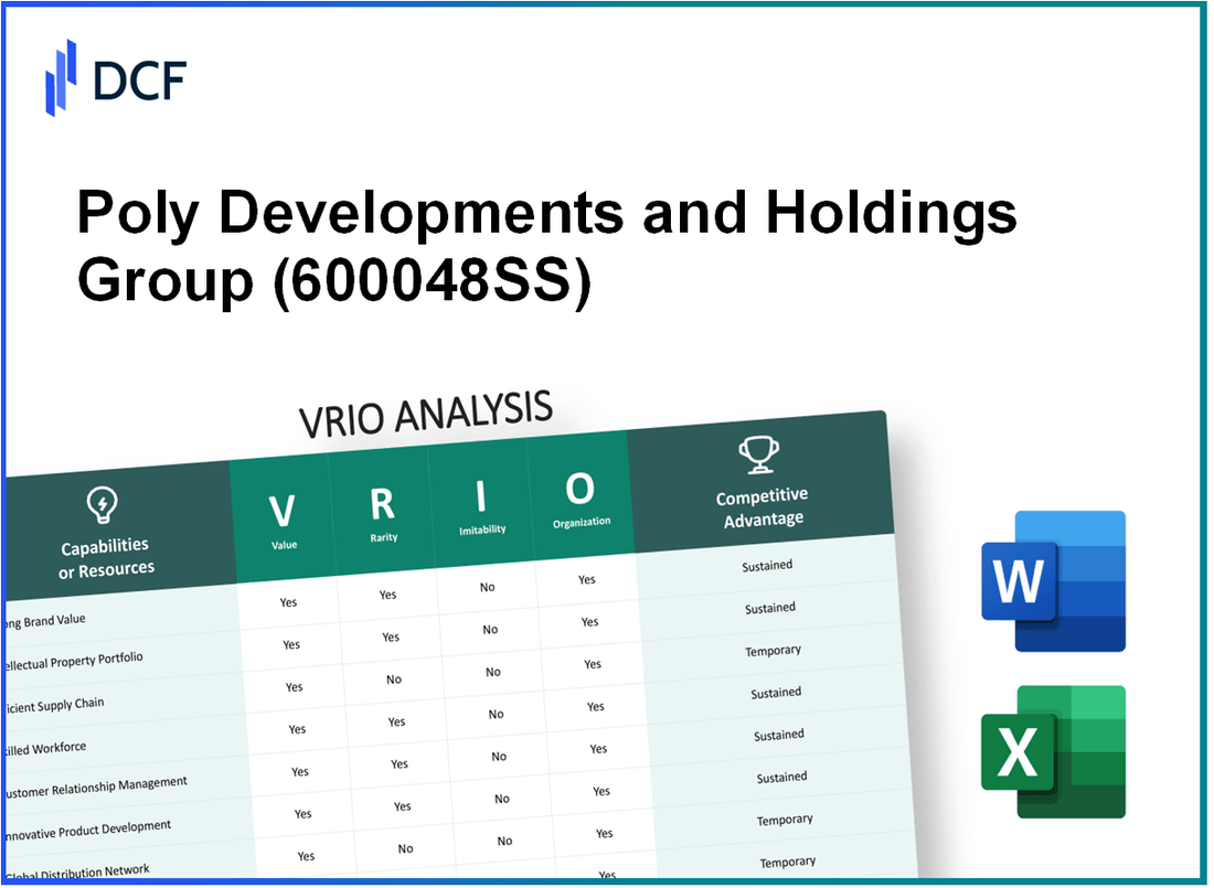 Poly Developments and Holdings Group Co., Ltd. (600048.SS): VRIO Analysis