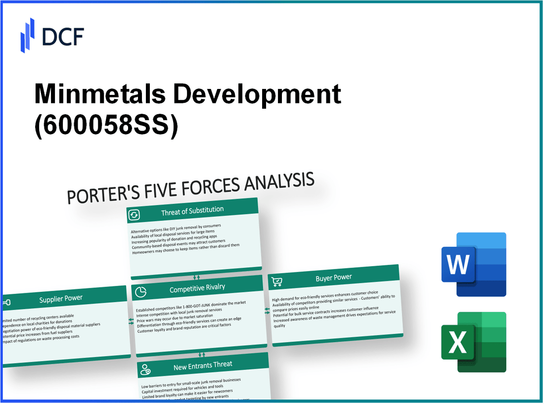 Minmetals Development (600058.SS): Porter's 5 Forces Analysis