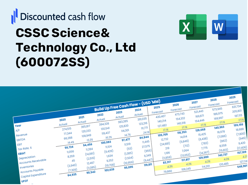 CSSC Science& Technology Co., Ltd (600072SS) DCF Valuation