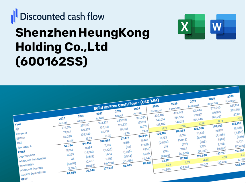 Shenzhen HeungKong Holding Co.,Ltd (600162SS) DCF Valuation