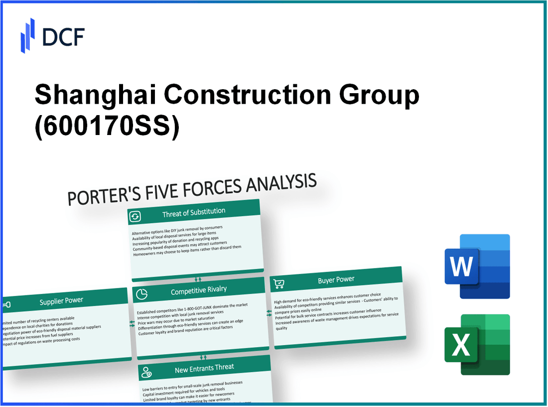 Shanghai Construction Group (600170.SS): Porter's 5 Forces Analysis
