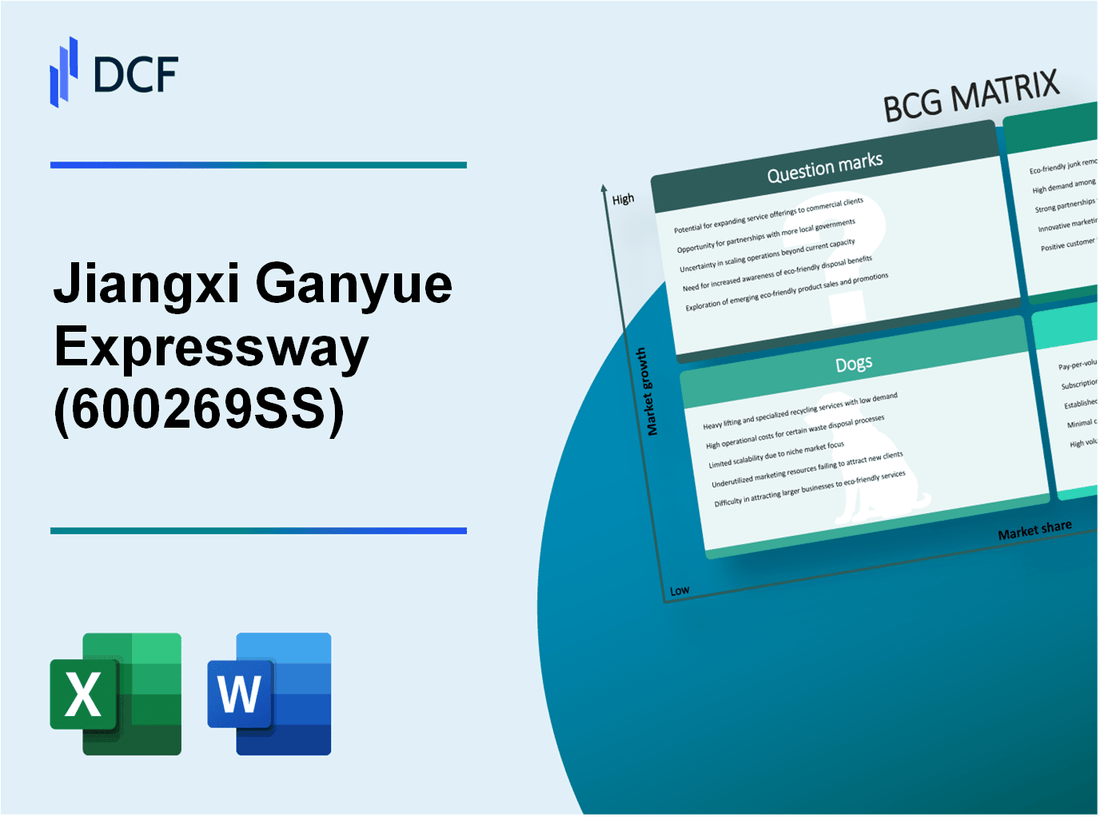 Jiangxi Ganyue Expressway CO.,LTD. (600269.SS): BCG Matrix