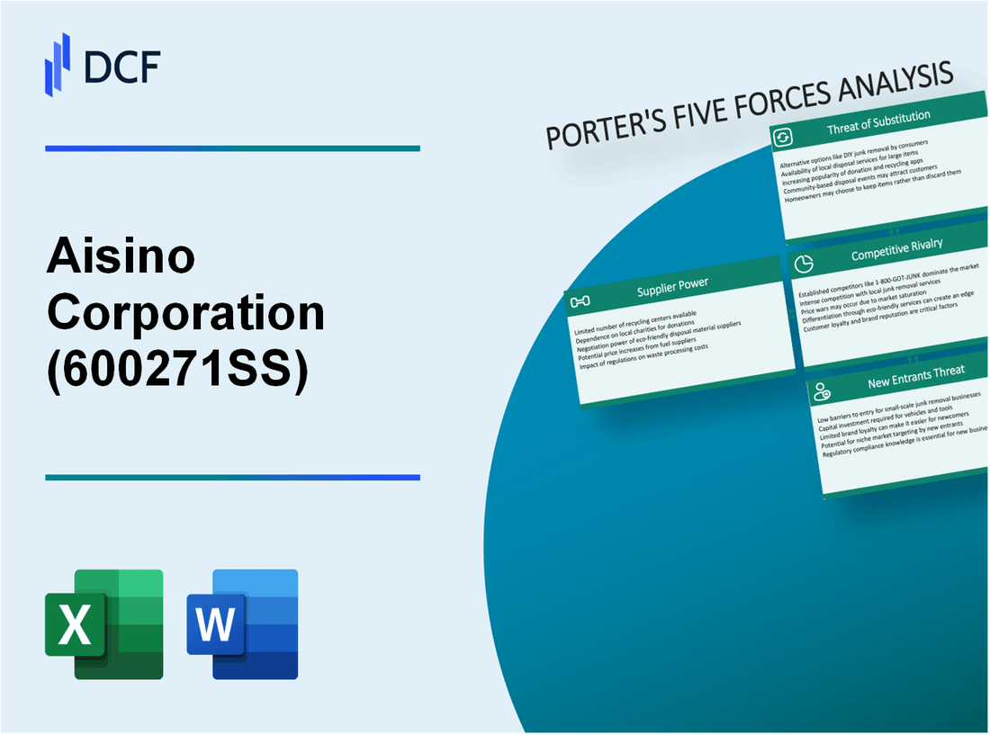 Aisino Corporation (600271.SS): Porter's 5 Forces Analysis