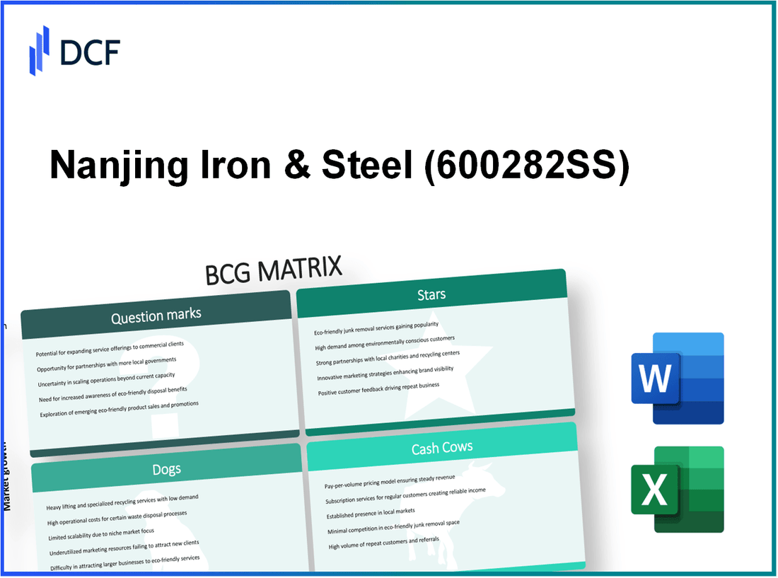 Nanjing Iron & Steel Co., Ltd. (600282.SS): BCG Matrix