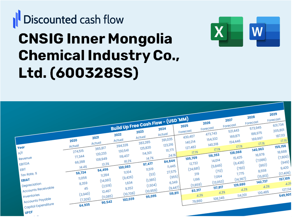 CNSIG Inner Mongolia Chemical Industry Co., Ltd. (600328SS) DCF Valuation