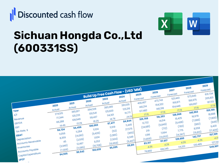Sichuan Hongda Co.,Ltd (600331SS) DCF Valuation