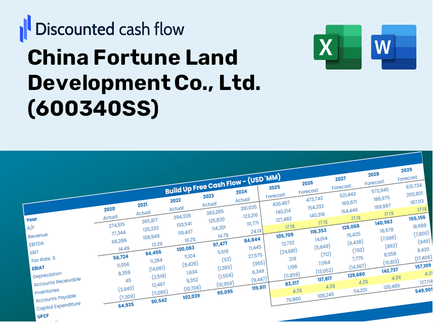 China Fortune Land Development Co., Ltd. (600340SS) DCF Valuation