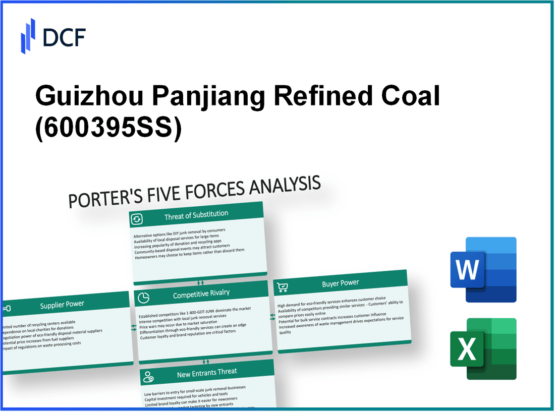 Guizhou Panjiang Refined Coal (600395.SS): Porter's 5 Forces Analysis