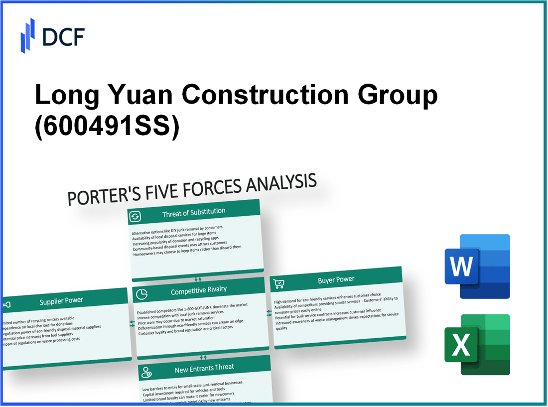 Long Yuan Construction Group (600491.SS): Porter's 5 Forces Analysis