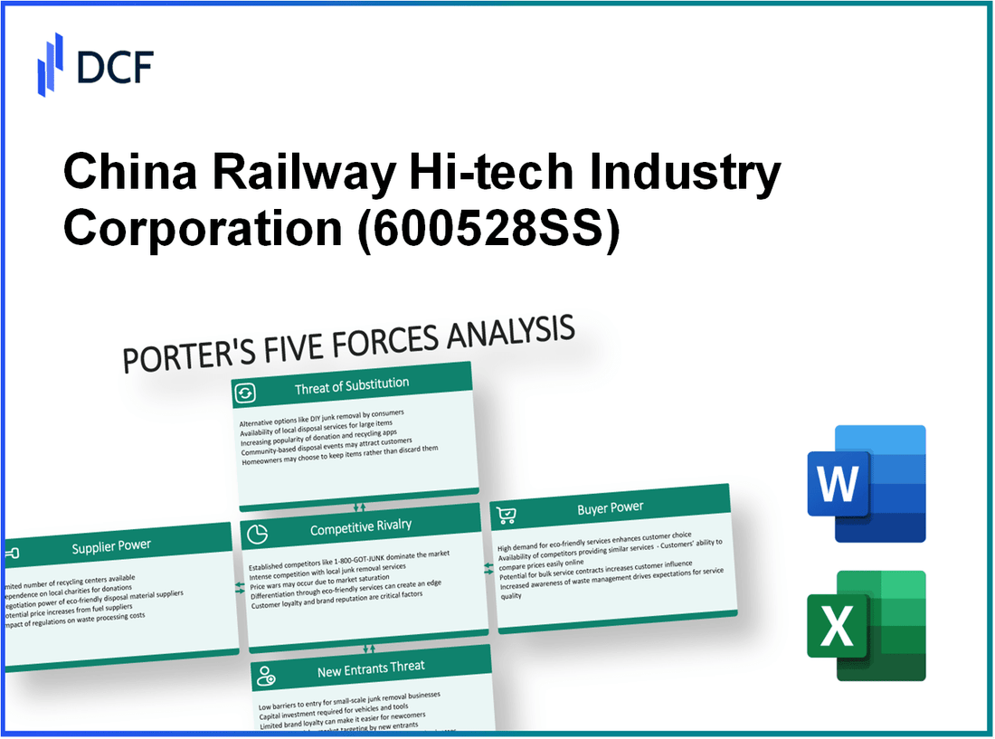 China Railway Hi-tech Industry Corporation (600528.SS): Porter's 5 Forces Analysis