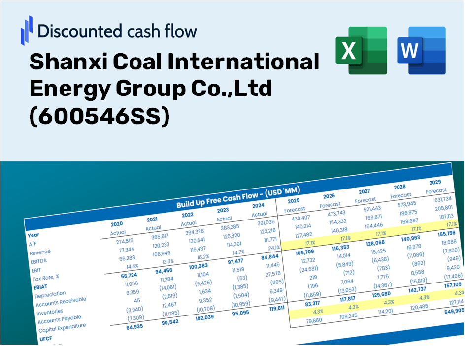 Shanxi Coal International Energy Group Co.,Ltd (600546SS) DCF Valuation