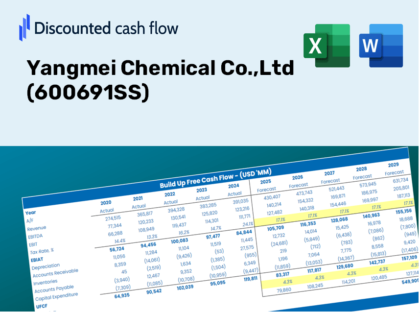 Yangmei Chemical Co.,Ltd (600691SS) DCF Valuation