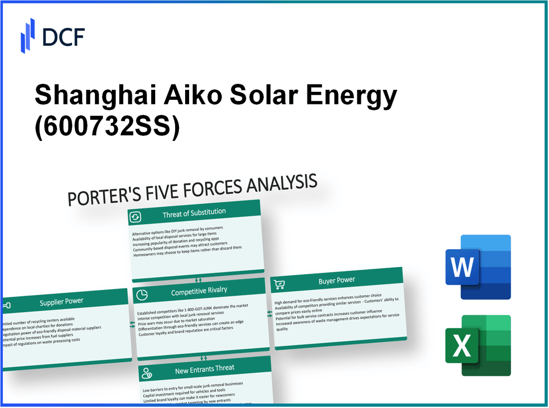 Shanghai Aiko Solar Energy (600732.SS): Porter's 5 Forces Analysis