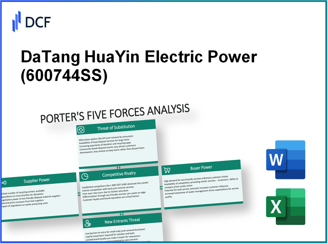 DaTang HuaYin Electric Power (600744.SS): Porter's 5 Forces Analysis