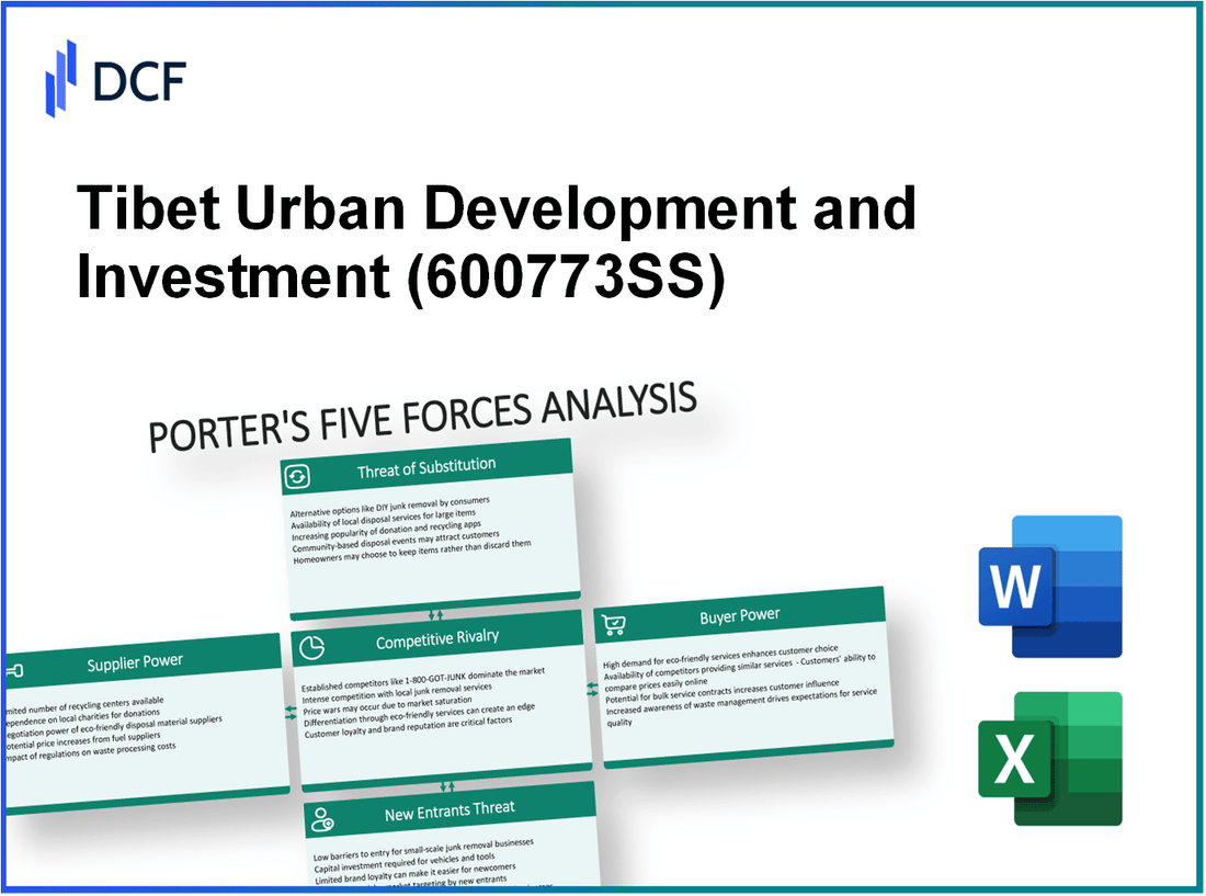 Tibet Urban Development and Investment (600773.SS): Porter's 5 Forces Analysis