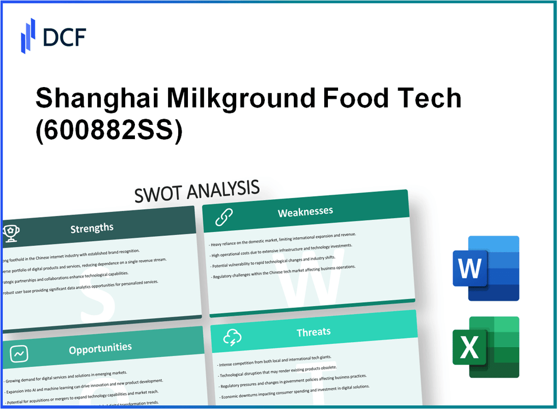 Shanghai Milkground Food Tech Co., Ltd (600882.SS): SWOT Analysis