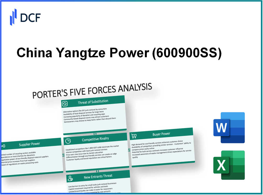 China Yangtze Power (600900.SS): Porter's 5 Forces Analysis
