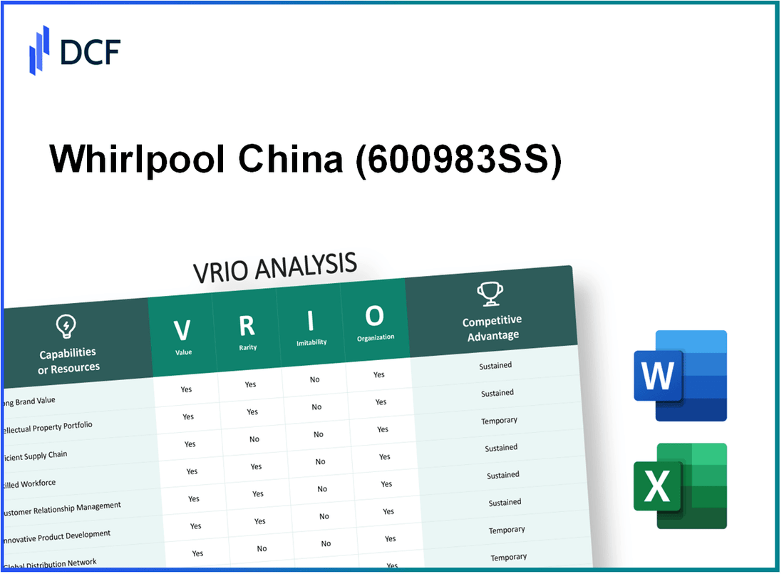 Whirlpool China Co., Ltd. (600983.SS): VRIO Analysis