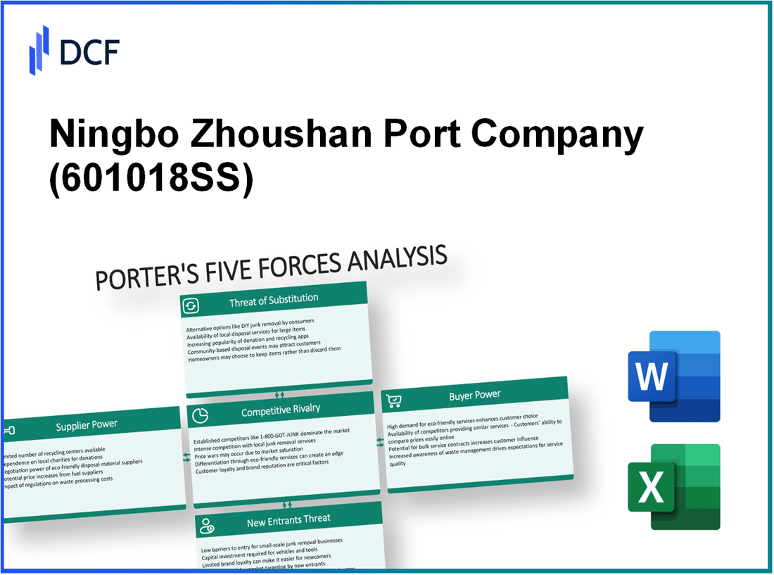 Ningbo Zhoushan Port Company (601018.SS): Porter's 5 Forces Analysis