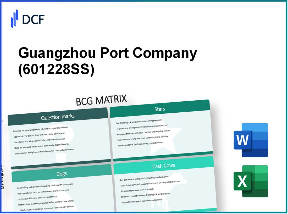 Guangzhou Port Company Limited (601228.SS): BCG Matrix