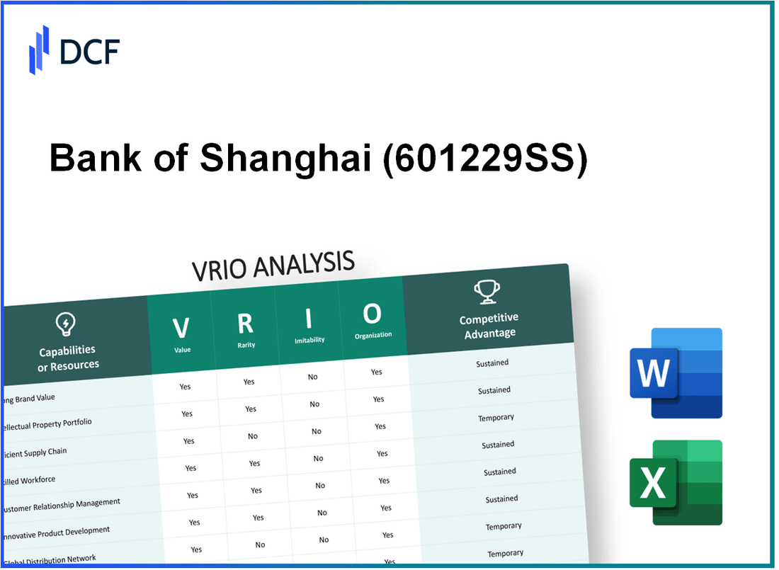 Bank of Shanghai Co., Ltd. (601229.SS): VRIO Analysis