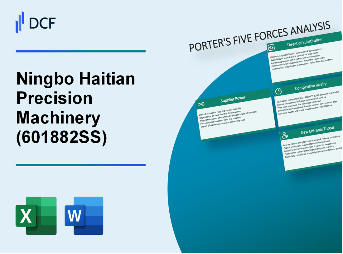Ningbo Haitian Precision Machinery (601882.SS): Porter's 5 Forces Analysis