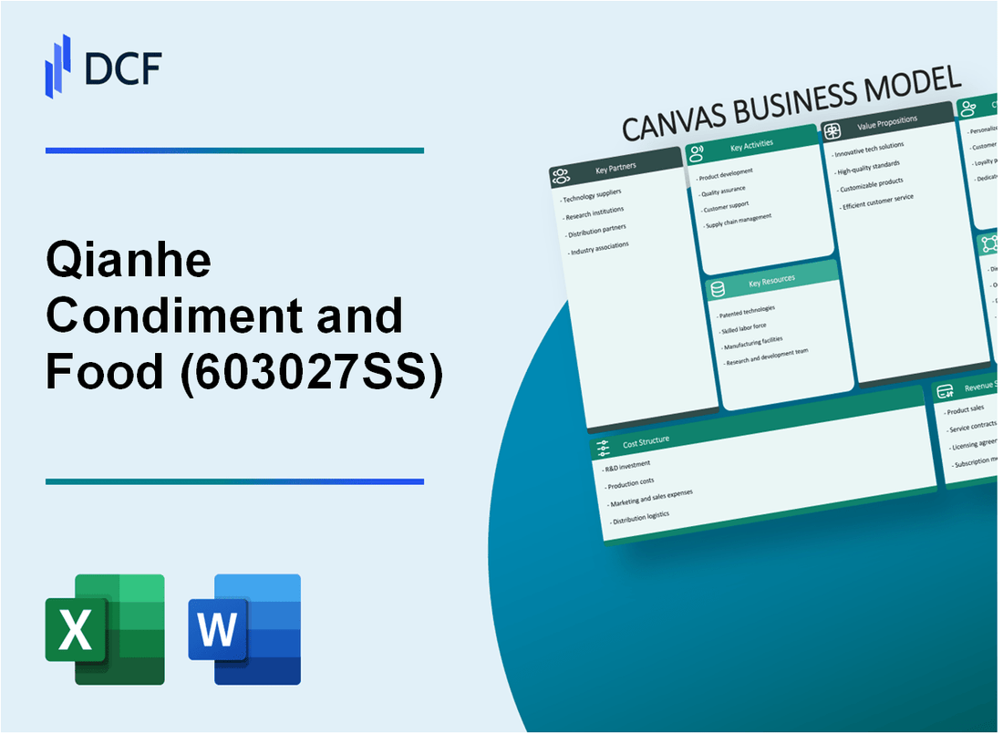 Qianhe Condiment and Food Co., Ltd. (603027.SS): Canvas Business Model
