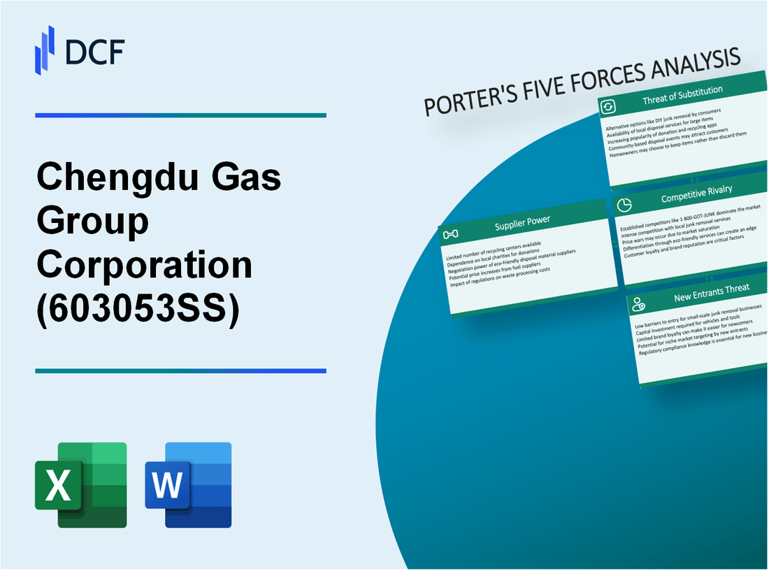 Chengdu Gas Group Corporation (603053.SS): Porter's 5 Forces Analysis