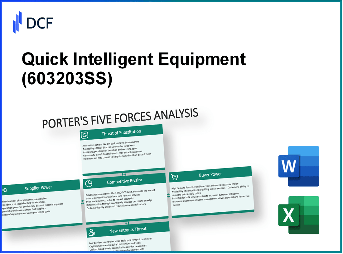 Quick Intelligent Equipment (603203.SS): Porter's 5 Forces Analysis