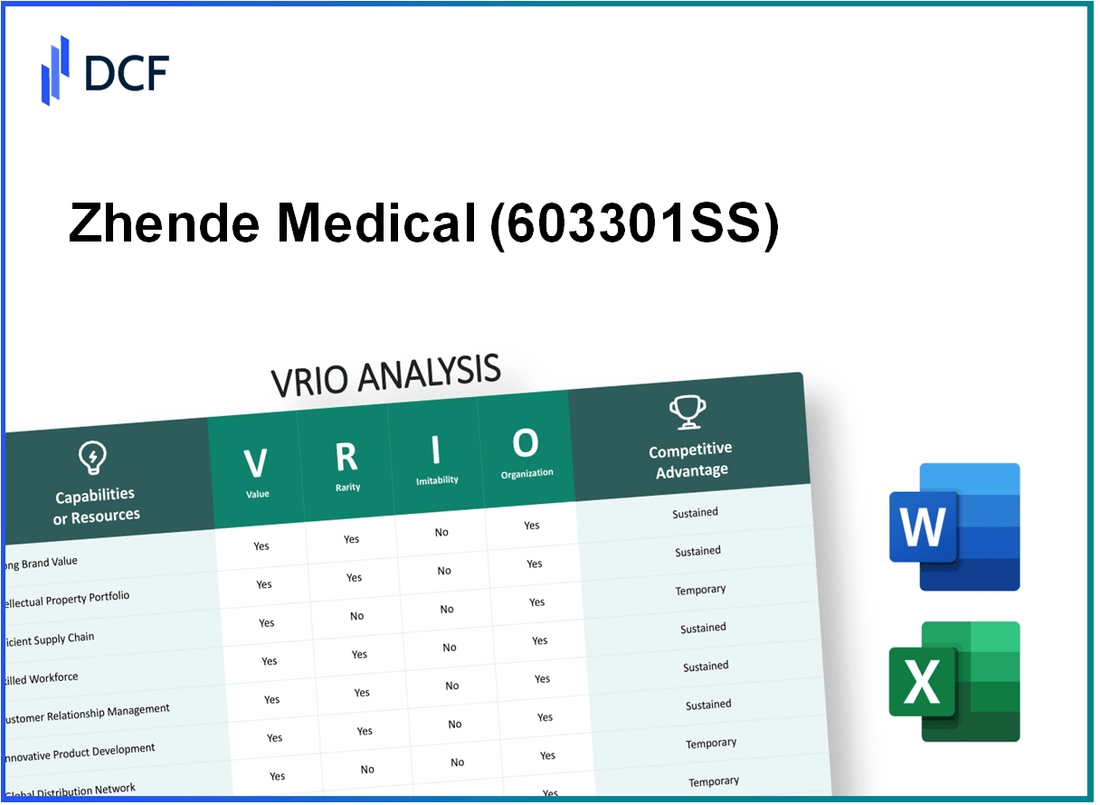 Zhende Medical Co., Ltd. (603301.SS): VRIO Analysis