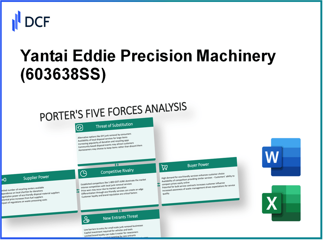 Yantai Eddie Precision Machinery (603638.SS): Porter's 5 Forces Analysis