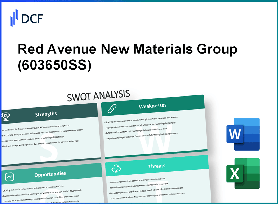 Red Avenue New Materials Group Co., Ltd. (603650.SS): SWOT Analysis