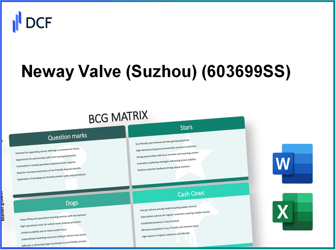 Neway Valve Co., Ltd. (603699.SS): BCG Matrix