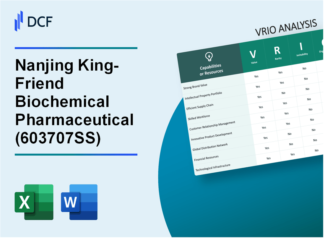 Nanjing King-Friend Biochemical Pharmaceutical Co., Ltd (603707.SS): VRIO Analysis