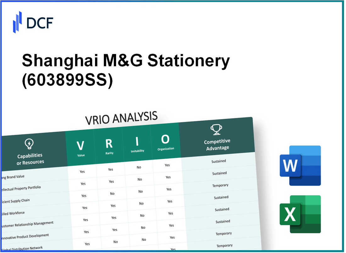 Shanghai M&G Stationery Inc. (603899.SS): VRIO Analysis