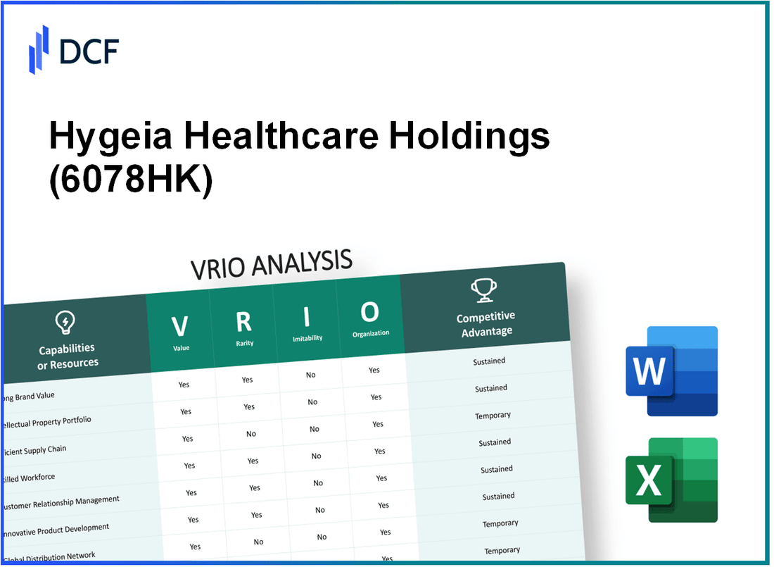 Hygeia Healthcare Holdings Co., Limited (6078.HK): VRIO Analysis