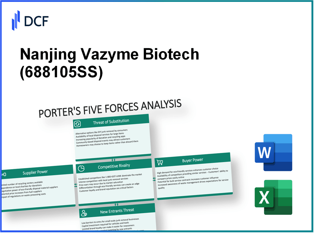 Nanjing Vazyme Biotech (688105.SS): Porter's 5 Forces Analysis