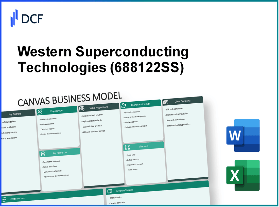 Western Superconducting Technologies Co., Ltd. (688122.SS): Canvas Business Model