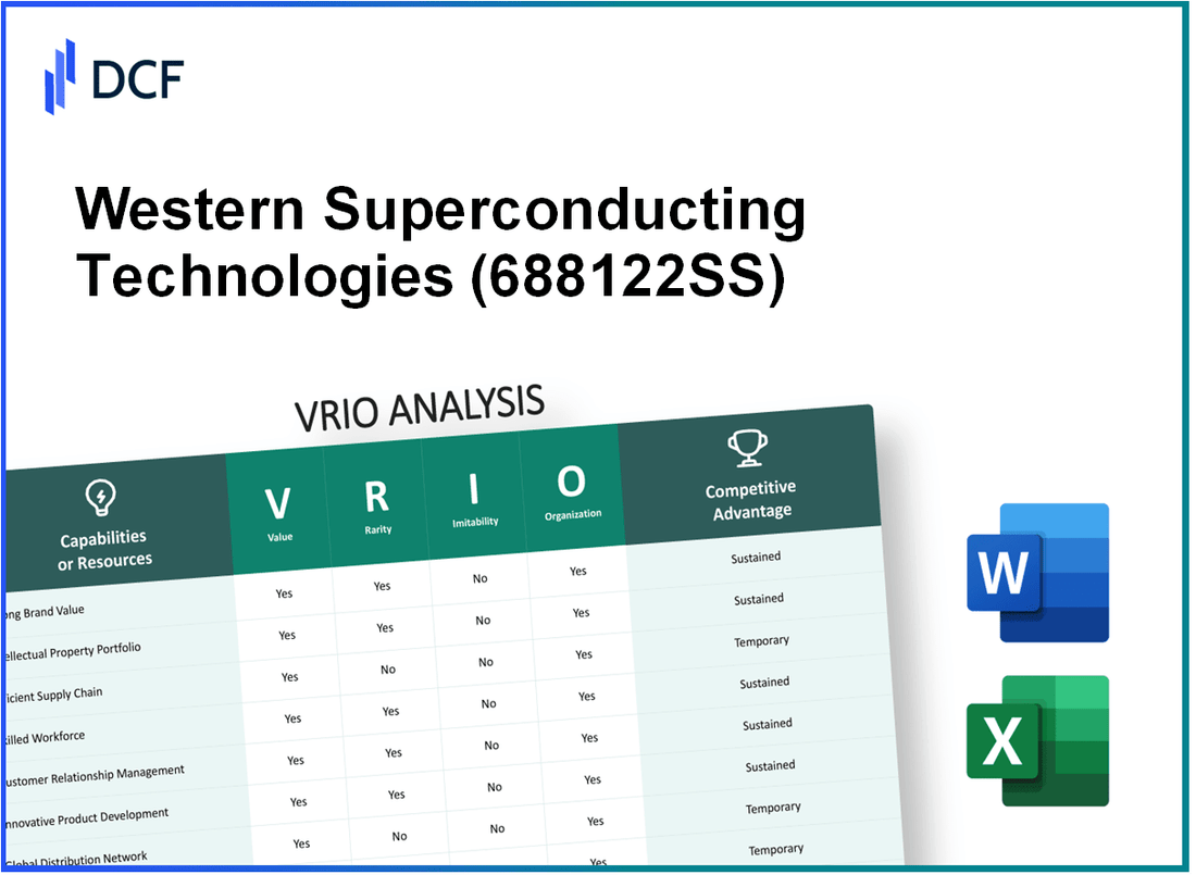 Western Superconducting Technologies Co., Ltd. (688122.SS): VRIO Analysis