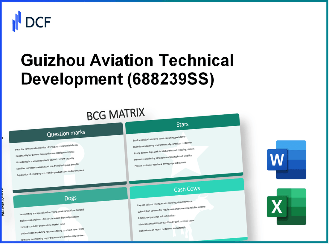 Guizhou Aviation Technical Development Co., Ltd (688239.SS): BCG Matrix