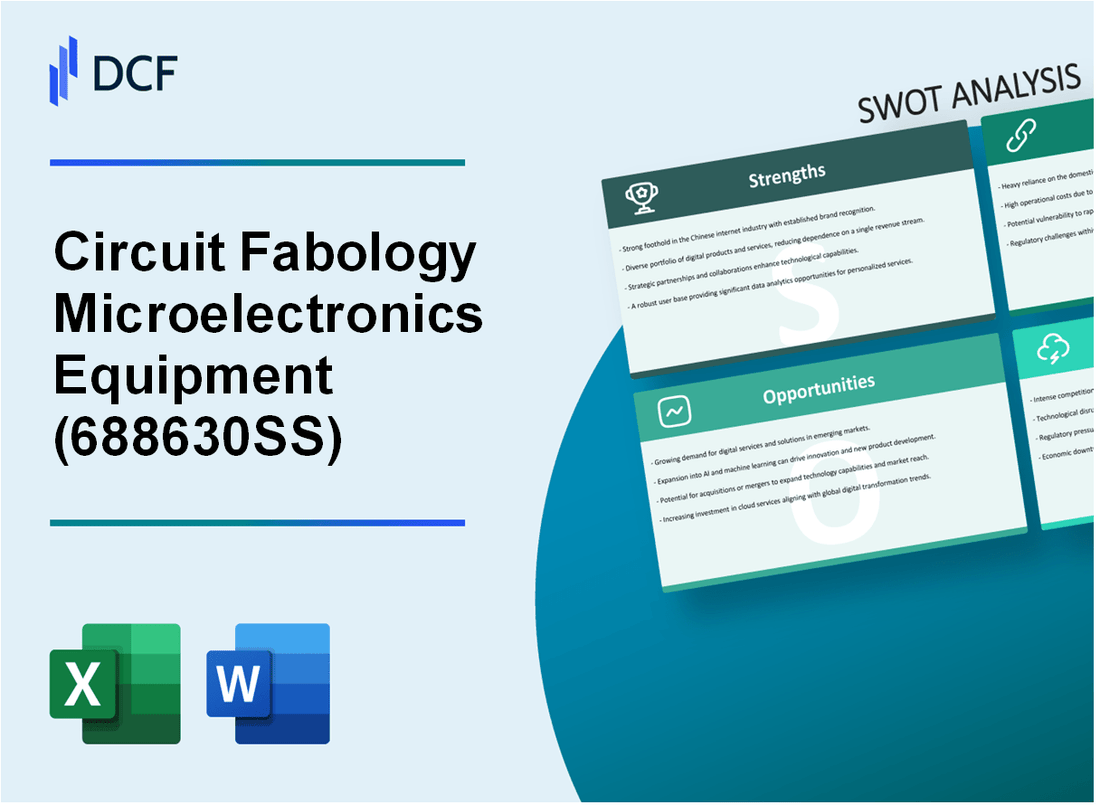 Circuit Fabology Microelectronics Equipment Co.,Ltd. (688630.SS): SWOT Analysis