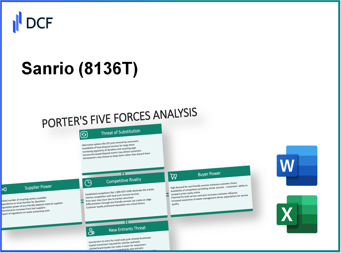 Sanrio (8136.T): Porter's 5 Forces Analysis