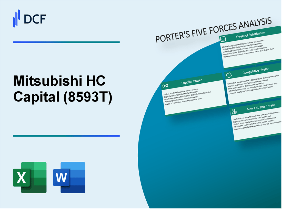 Mitsubishi HC Capital (8593.T): Porter's 5 Forces Analysis