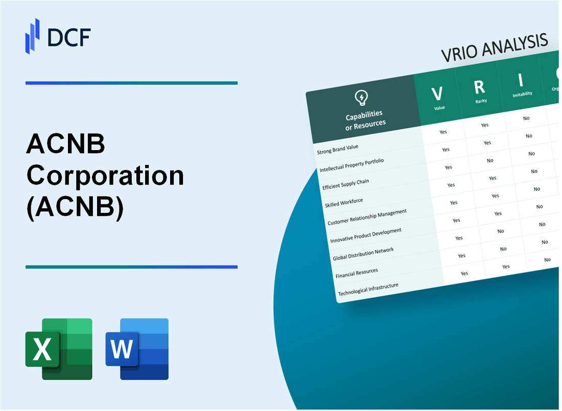 ACNB Corporation (ACNB) VRIO Analysis