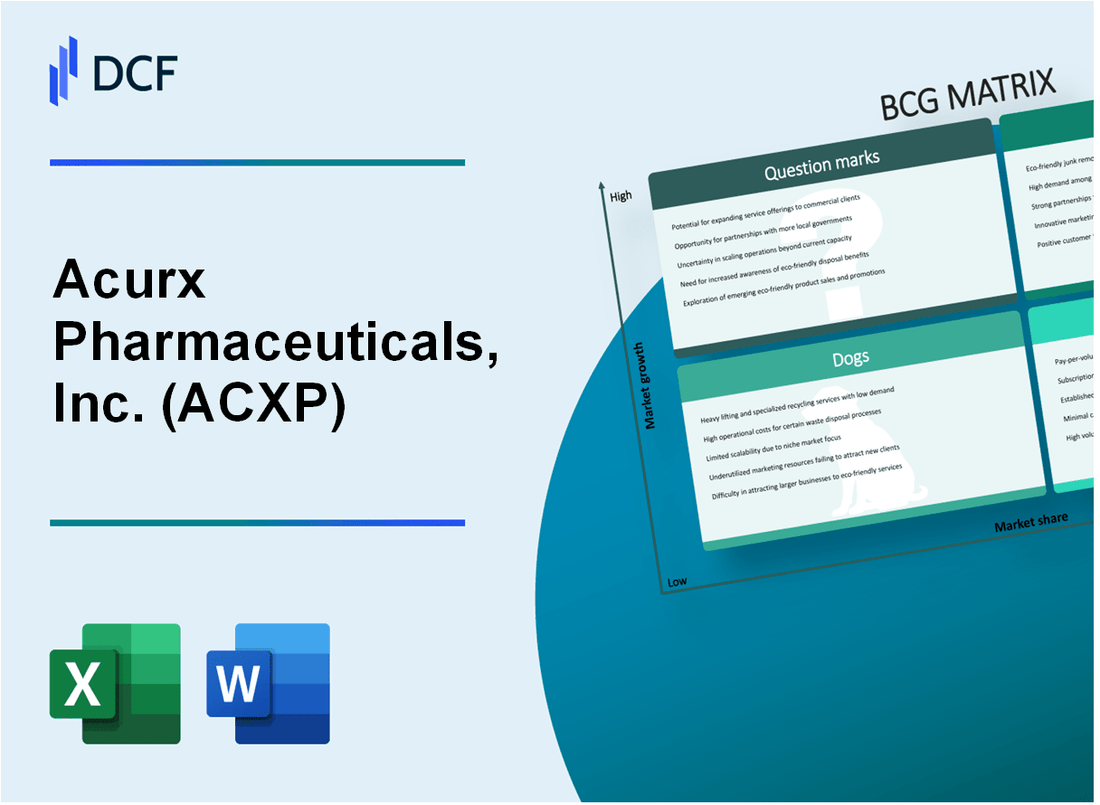 Acurx Pharmaceuticals, Inc. (ACXP) BCG Matrix