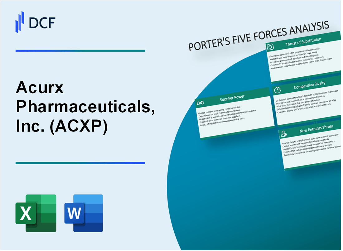 Acurx Pharmaceuticals, Inc. (ACXP) Porter's Five Forces Analysis