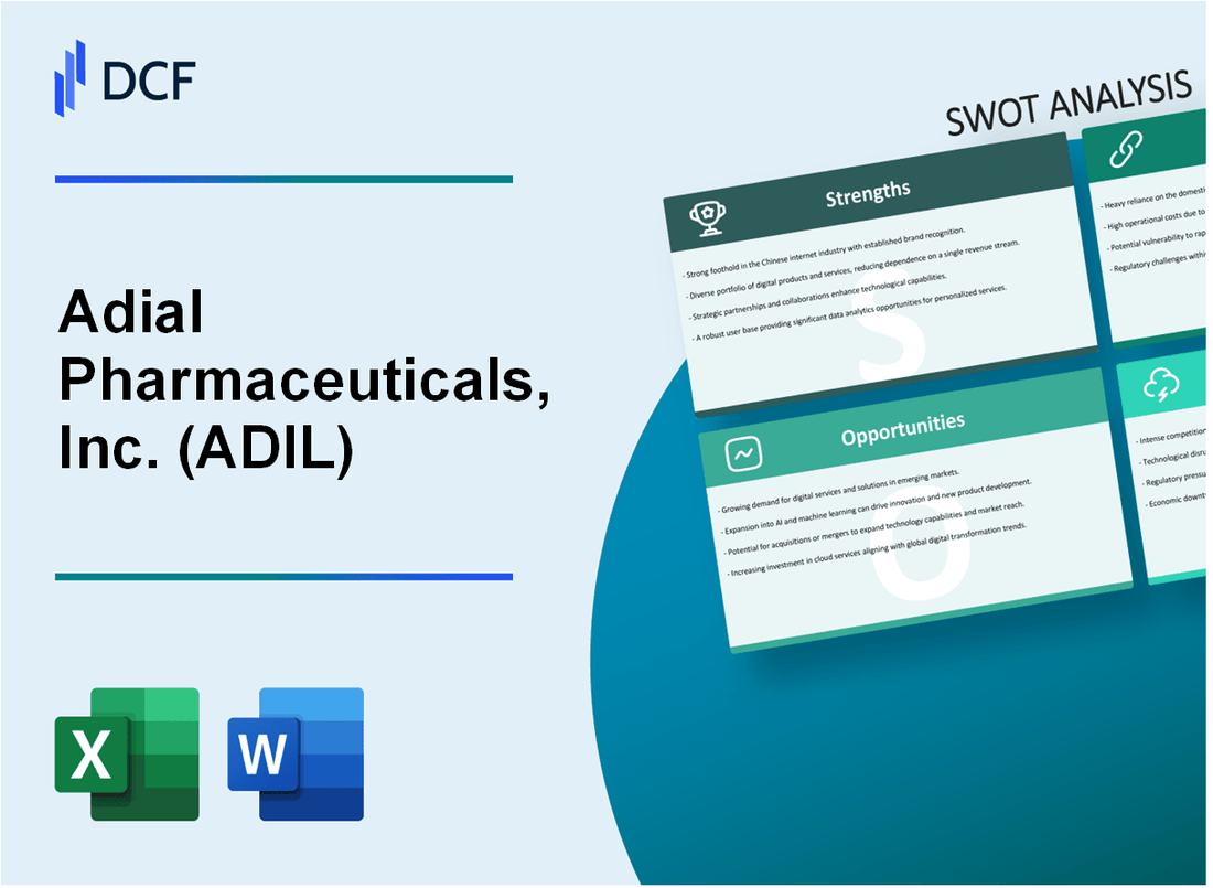 Adial Pharmaceuticals, Inc. (ADIL) SWOT Analysis