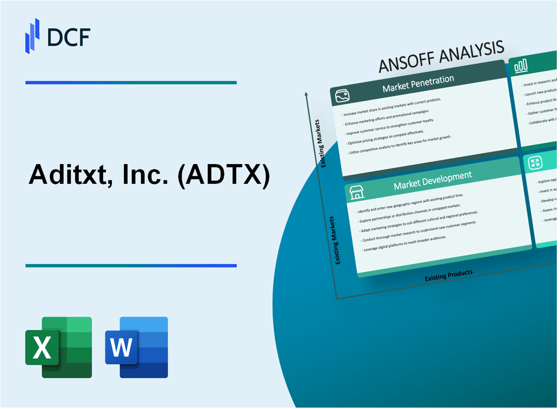 Aditxt, Inc. (ADTX) ANSOFF Matrix